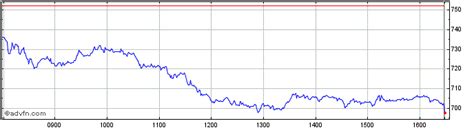 burberry group plc|burberry stock price per share.